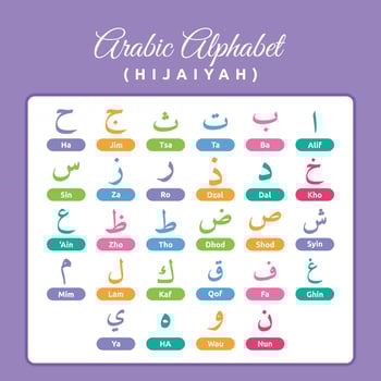 Arabic alphabet or Arabic letters vector design for kids learning