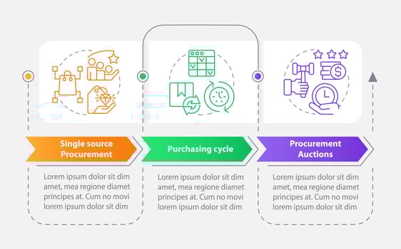 Effective purchasing strategies rectangle infographic template. Data visualization with 3 steps. Editable timeline info chart. Workflow layout with line icons. vector