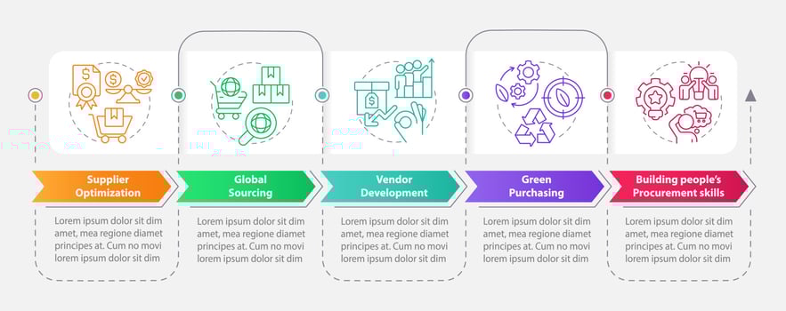 Sourcing strategies in procurement rectangle infographic template. Data visualization with 5 steps. Editable timeline info chart. Workflow layout with line icons. vector