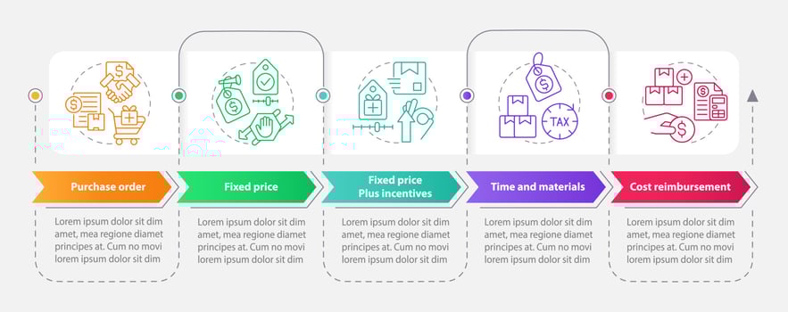 Agreements in procurement rectangle infographic template. Costs. Data visualization with 5 steps. Editable timeline info chart. Workflow layout with line icons. vector