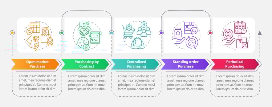 Formal procurement methods rectangle infographic template. Data visualization with 5 steps. Editable timeline info chart. Workflow layout with line icons. vector