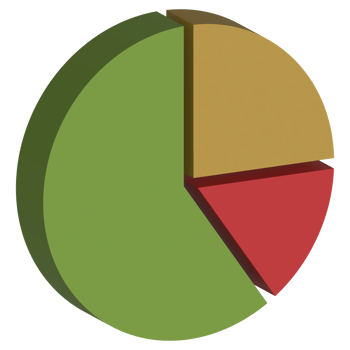 3D diagram circle diagram png