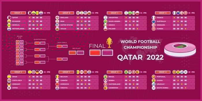 World football championship 2022. International cup. Schedule, soccer bracket pattern. Score. Banner, poster. Football match tournament vector stage. Flat vector illustration.