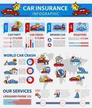 Car crash, theft, broke insurance infographic vector