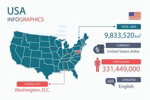 USA map infographic elements with separate of heading is total areas, Currency, All populations, Language and the capital city in this country. vector