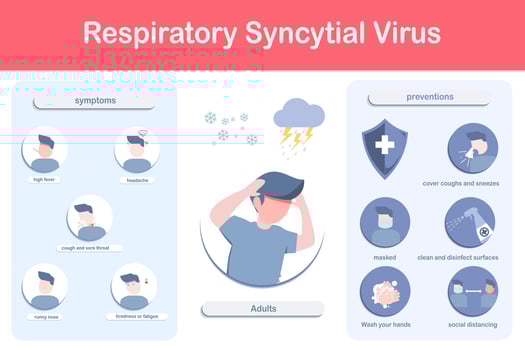 Respiratory syncytial virus symptoms vector