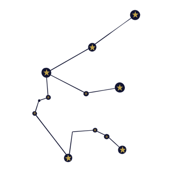 Zodiac Constellation. Zodiac Sign. png