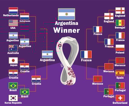 Argentina Flags Emblems Winner With Names And World Cup Logo Final football Symbol Design Latin America Vector Latin American Countries Football Teams Illustration