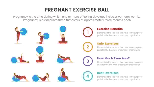 exercise ball training for pregnant or pregnancy infographic concept for slide presentation with 4 point list vector