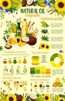 Natural oil infographic, plants and graphics vector