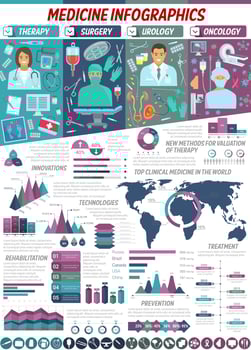 Surgery, oncology and urology medicine infographic vector