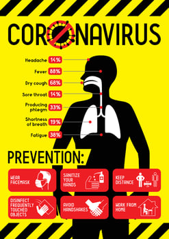Coronavirus Symptoms and Prevention Poster vector