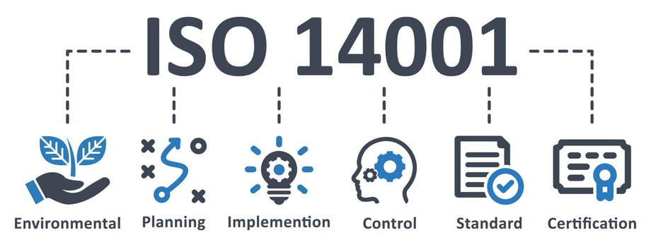 ISO 14001 icon - vector illustration . iso 14001, iso, environmental, planning, control, management, standard, certification, infographic, template, concept, banner, pictogram, icon set, icons .