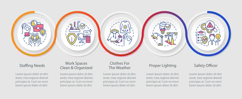 Minimizing risks of occupational injuries tips loop infographic template. Data visualization with 5 steps. Timeline info chart. Workflow layout with line icons vector