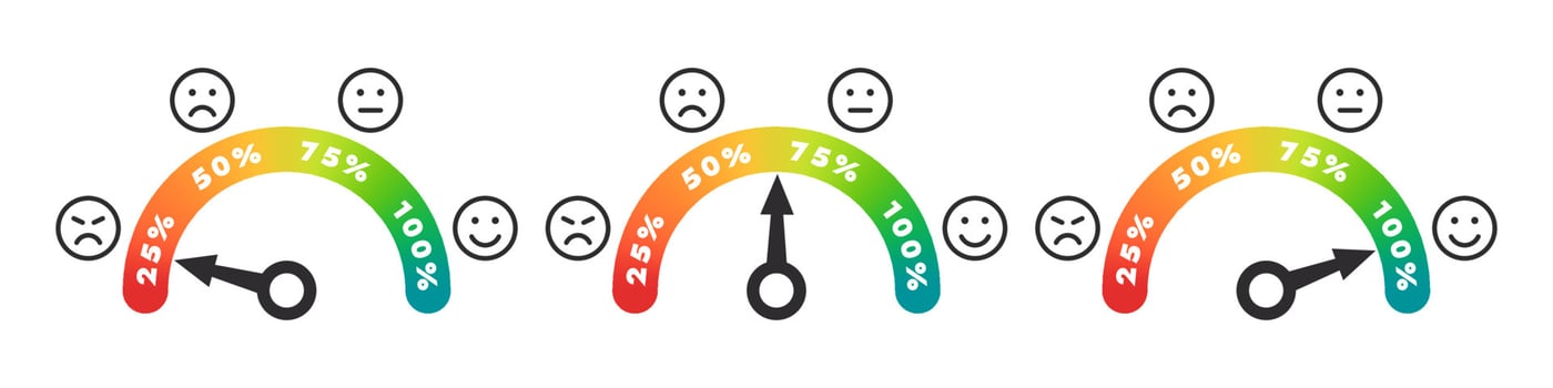 Emoticon gauge. Mood scale. Satisfaction indicator. Performance measurement client satisfaction. Vector illustration
