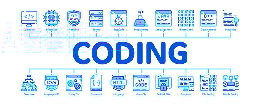 Coding System Minimal Infographic Banner Vector