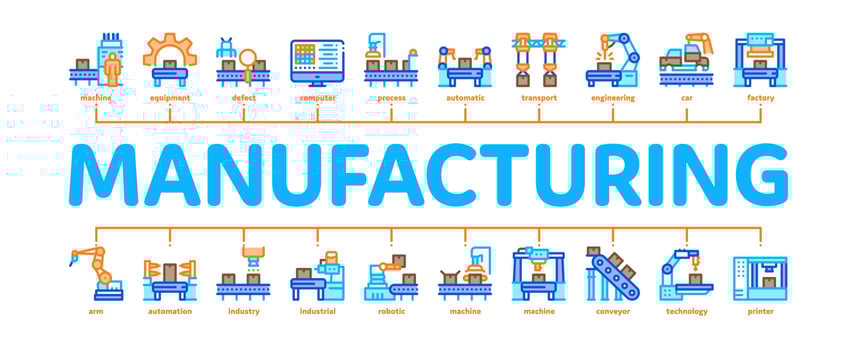 Manufacturing Process Minimal Infographic Banner Vector