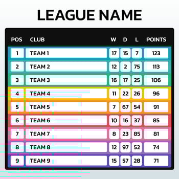 football or soccer score table. sport point scoreboard. sport point table. vector illustration.