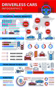 Driverless car infographics, self driving vehicles vector