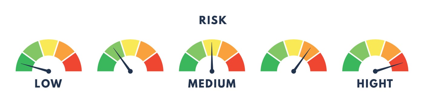 Level risk graph or control quality. Scale meter with low, high and medium bar.Vector isolated illustration vector