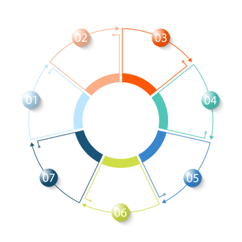 Infographic with 7 steps, process or options. png