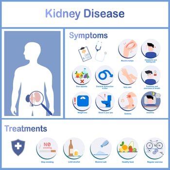 Infographics of various symptoms of kidney disease and treatments. Headache, insomnia, erectile dysfunction in males, edema and weight loss. Health care concept.vector illustration.flat style vector