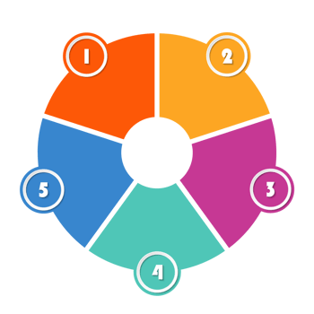 Infographic with 5 steps, process or options. png