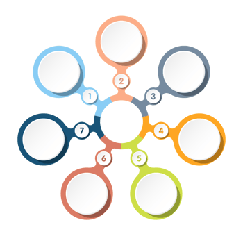 Infographic with 7 steps, process or options. png