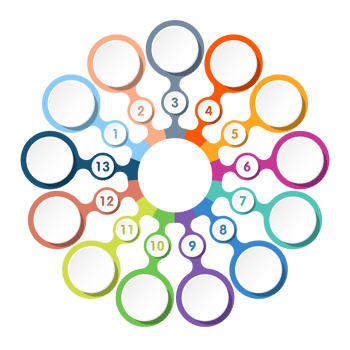 Infographic with 13 steps, process or options. png