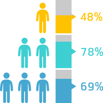 infographic people symbol png