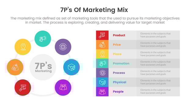 marketing mix 7ps strategy infographic with circle and table right column concept for slide presentation vector