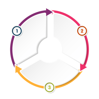 Infographic with 3 steps, process or options. png