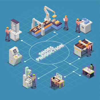Shoes Production Flowchart vector