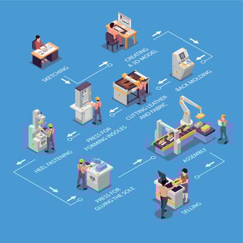Shoes Production Infographic Set vector