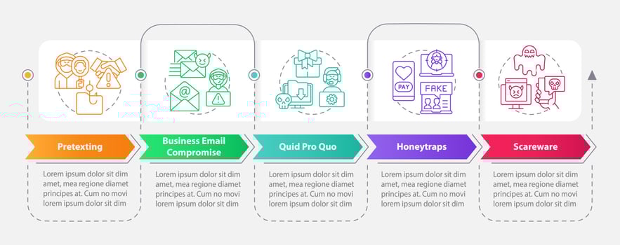 Social engineering tactics rectangle infographic template. Data visualization with 5 steps. Editable timeline info chart. Workflow layout with line icons vector