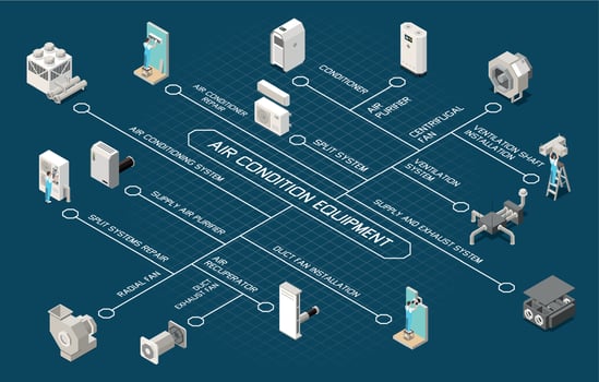 Air Condition Flowchart vector