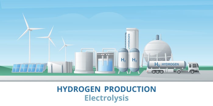 Hydrogen Production Electrolysis Background vector