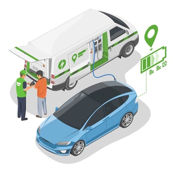 EV car Low Battery need charging  with Emergency mobile EV charger service Delivery eco company illustration isometric isolated vector cartoon