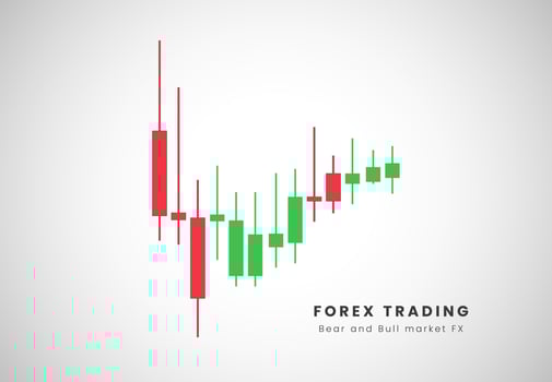 Forex candles pattern and Price acttion of candles stick and graphic of forex pattern in stock chart vector designs