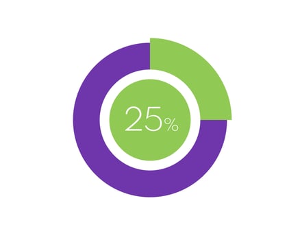 25 Percentage Circle diagram infographic, Percentage Pie vector