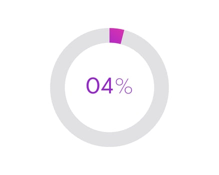 4 percent pie chart. Circle diagram business illustration, Percentage vector infographics