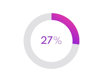 27 percent pie chart. Circle diagram business illustration, Percentage vector infographics