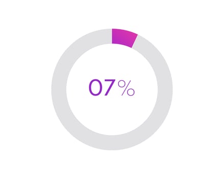 7 percent pie chart. Circle diagram business illustration, Percentage vector infographics