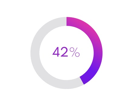 42 percent pie chart. Circle diagram business illustration, Percentage vector infographics