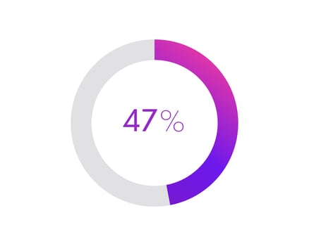 47 percent pie chart. Circle diagram business illustration, Percentage vector infographics