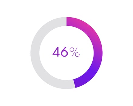 46 percent pie chart. Circle diagram business illustration, Percentage vector infographics