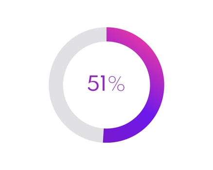 51 percent pie chart. Circle diagram business illustration, Percentage vector infographics