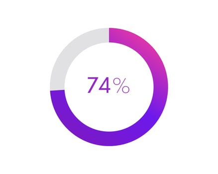 74 percent pie chart. Circle diagram business illustration, Percentage vector infographics