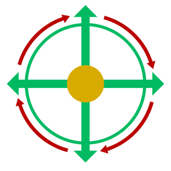 Color Simple Compass png