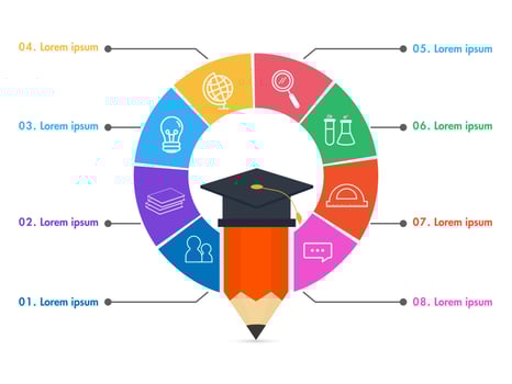 Presentation Education Infographic Icons with Pencil Wearing Graduation Cap on White Background. vector